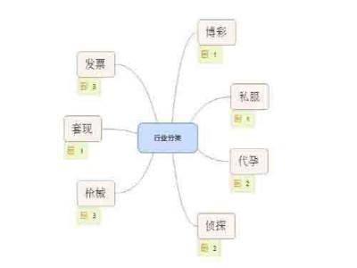 满足你的好奇心之灰色行业里的SEO优化解析